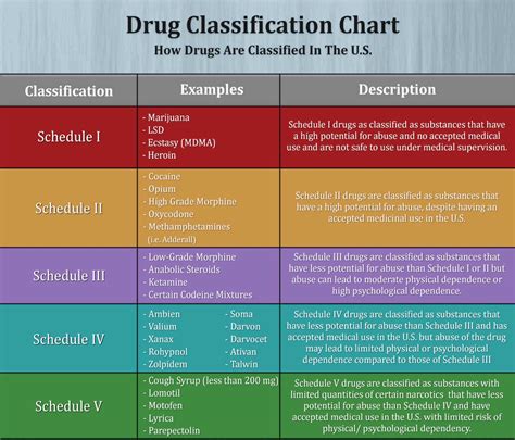 what class of drug is ketamine considered