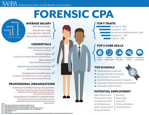 what classes do you need to take for forensic science