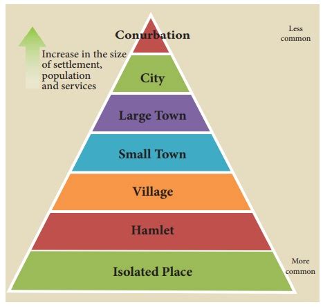 what classifies a city vs a town
