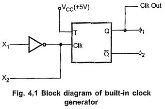 What Clock Frequency Of 8085 Microprocessor