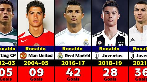 what clubs did cristiano ronaldo play for