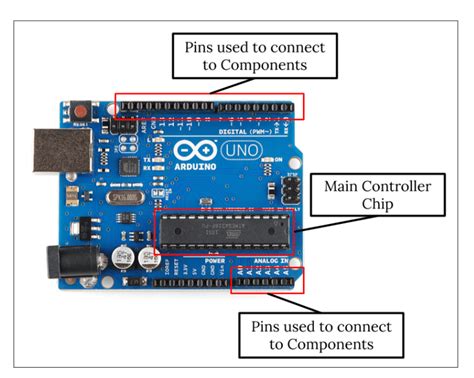 what code does arduino uses
