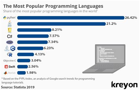 what coding language is google written in