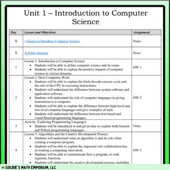 what coding language is used in ap computer science principles