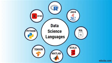 what coding languages are used in data science