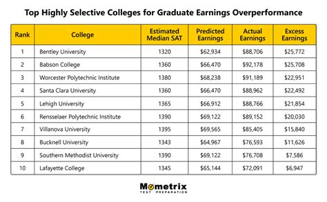 Do colleges accept 2 on AP test? YouTube