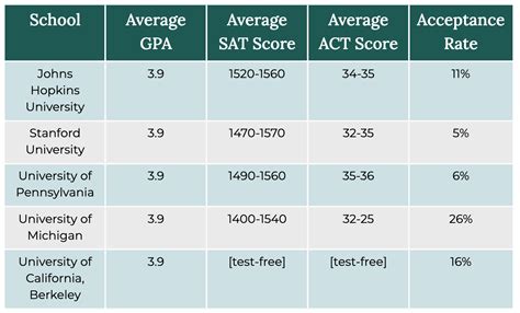 Universities That Accept 2.0 GPA For Masters In USA INFOLEARNERS