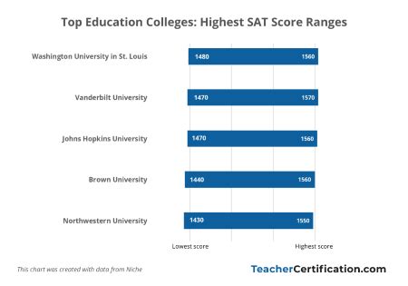 Colleges That Accept 1020 Sat Score NewScholarsHub