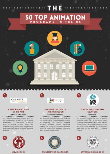 Best animation college Animation colleges, Animation, Cool animations