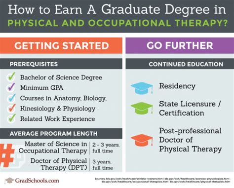 Best colleges with PrePhysical Therapy Studies degrees