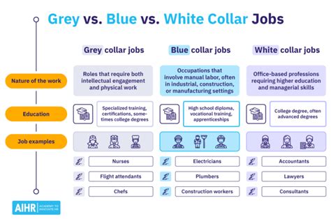 what color collar job is teaching