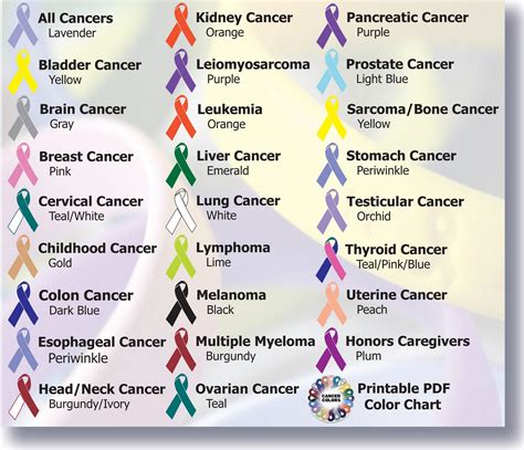 what color represents colon cancer