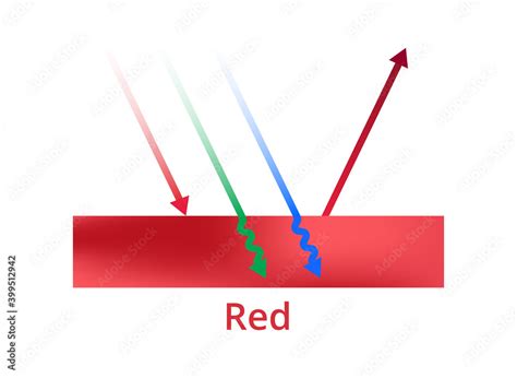 What Colors Does Red Reflect