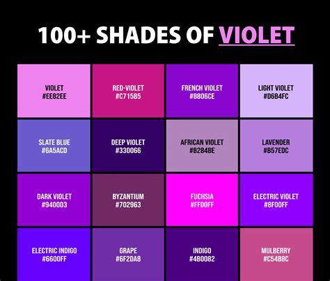 what colors give you violet