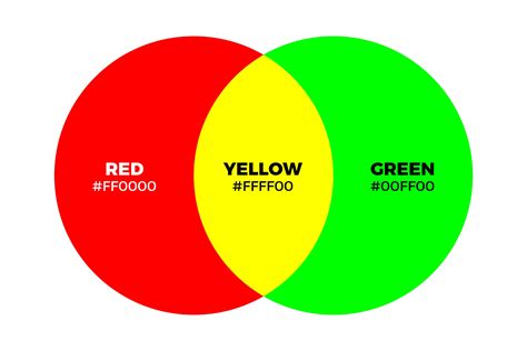 what colour does red and green mixed together make