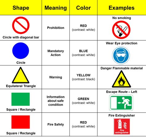 what colour is a warning sign