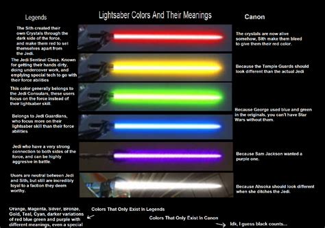 what colour is my lightsaber
