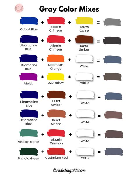 What Colours Make Gray