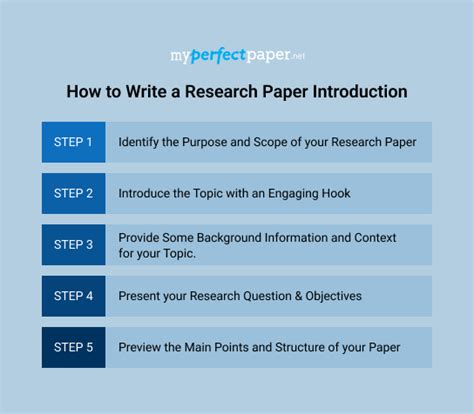 what comes after introduction in project