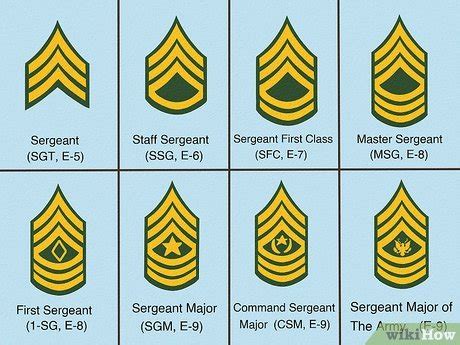 What Comes After Sergeant