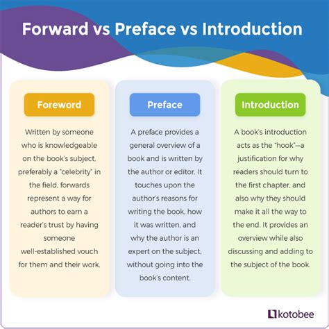 what comes after the introduction in a book