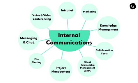 What Communication Tools