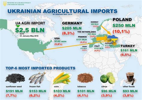 what companies are supplying ukraine