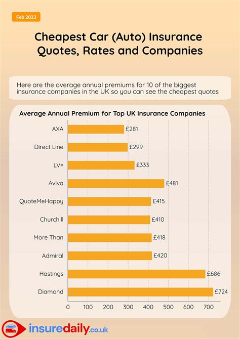 what company has the lowest car insurance rates