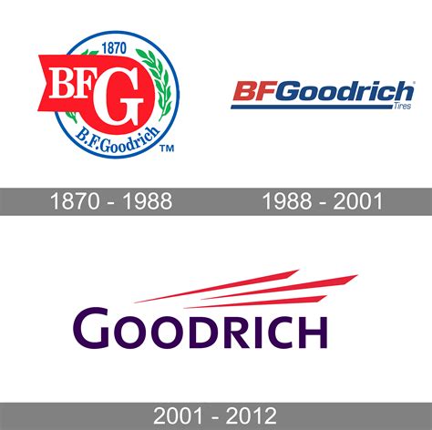 what company owns bf goodrich