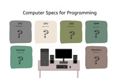 what computer specs do you need for programming