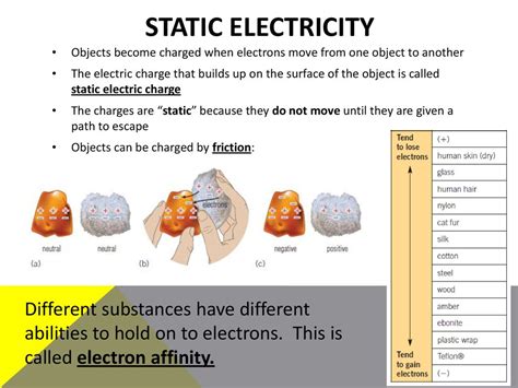 What Conducts Static Electricity
