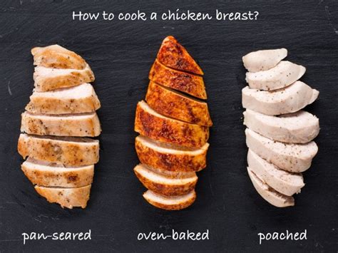 what constitutes a chicken breast