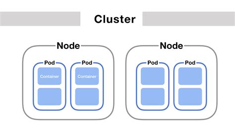 What Containers Are Supported By Kubernetes