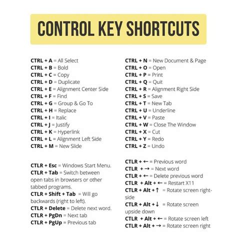 What Control Key Is Paste