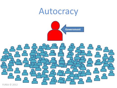 what countries are autocracy government