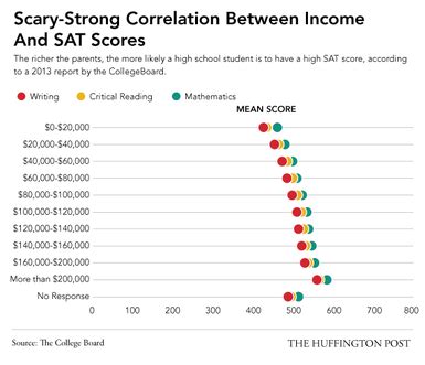what countries don't do standardized testing