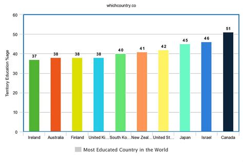 what country has the best literacy rate