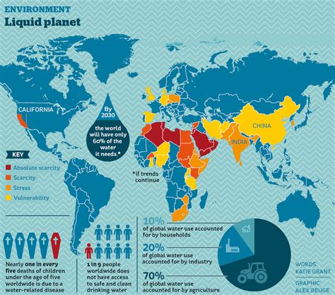 what country has the worst water crisis