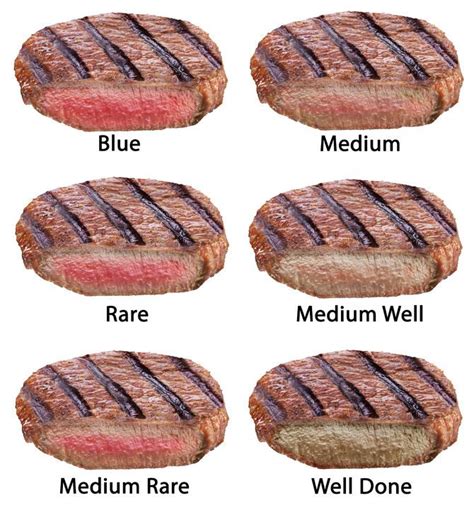 what country invented steak