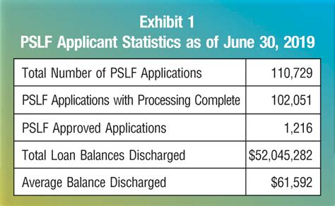 what counts for pslf