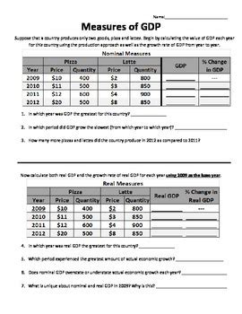 Gdp Worksheet Answer Key pdesignhk