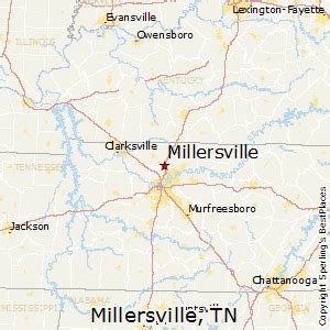 what county is millersville tn in