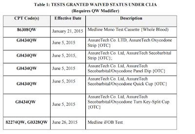 what cpt codes require qw modifier