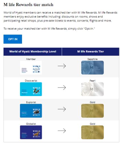 what credit cards give hyatt status