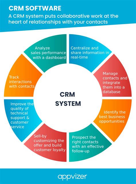 what crm stands for
