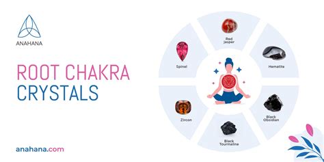 What Crystals For Root Chakra