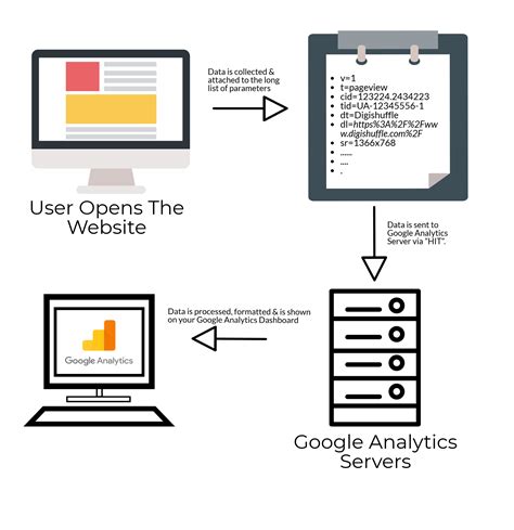 what data does google analytics collect