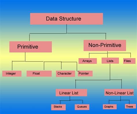 What Data Structure Does A Shelf Value Resemble