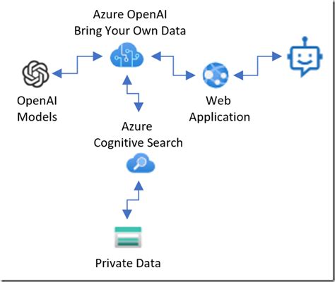 what database does openai use
