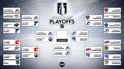 what date do the nhl playoffs start